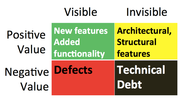 스타트업에서의 개발자와 비즈니스에 대해 알아야할 것들