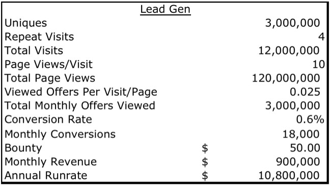 Lead Generation