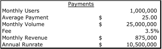 Payments