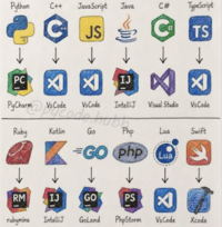 Programming