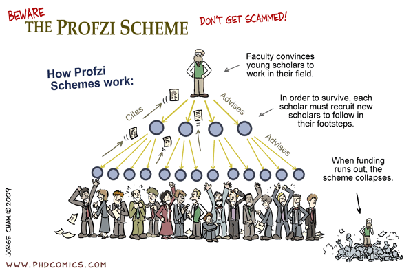 Profzi scheme