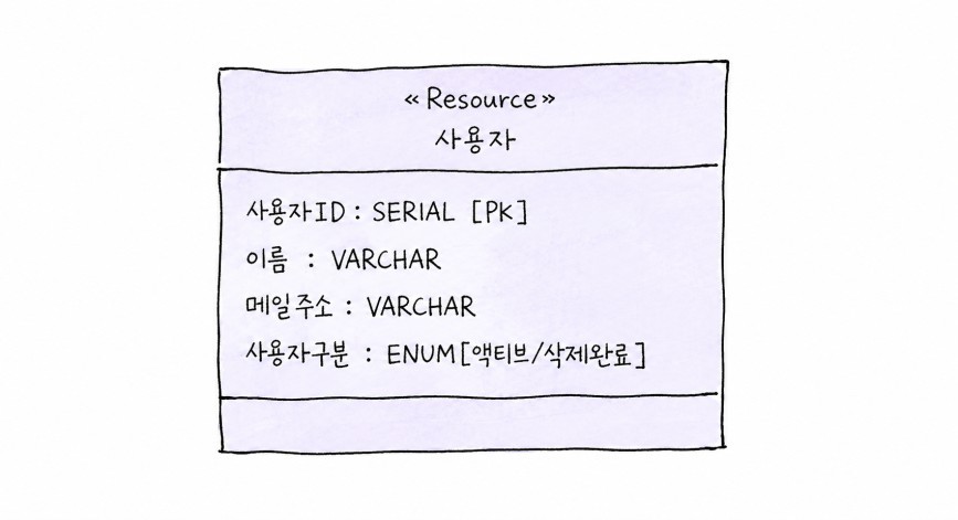 사용자 리소스