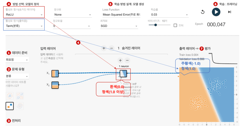 ReLU 함수/tanh 함수로 그려지는 뉴런의 결정 경계
