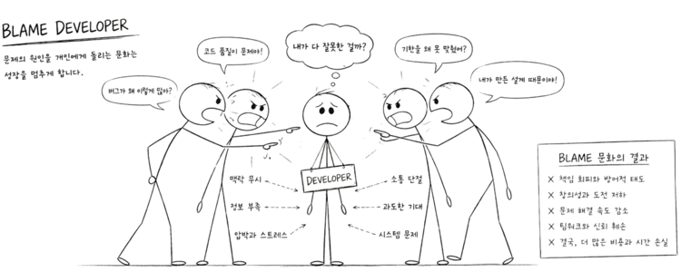 왜 이전 개발자를 나쁜 사람으로 모는가?