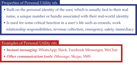 Personal Utility Examples
