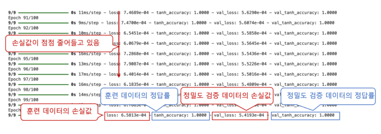 손실 값 표시 예