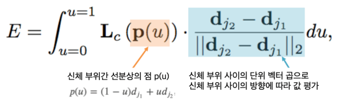 Bipartite Matching 1