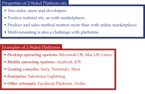 Platform Examples