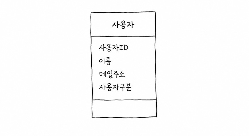 하나의 사용자 테이블