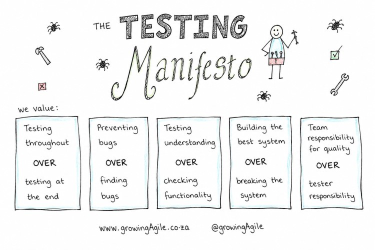 Agile Testing Manifesto