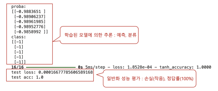 추론 및 평가 결과