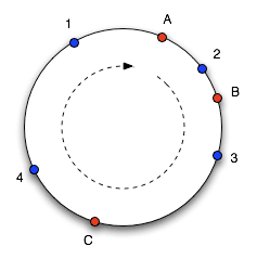 Consistent Hashing 1