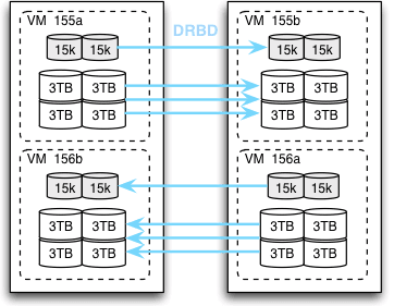 Old Shard Architecture