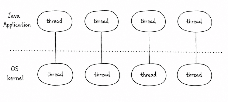 java_thread
