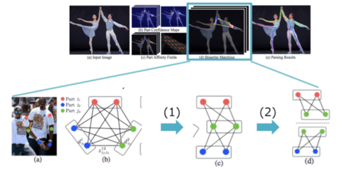 Bipartite Matching