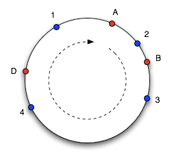 Consistent Hashing 2