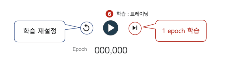 스텝 버튼을 클릭