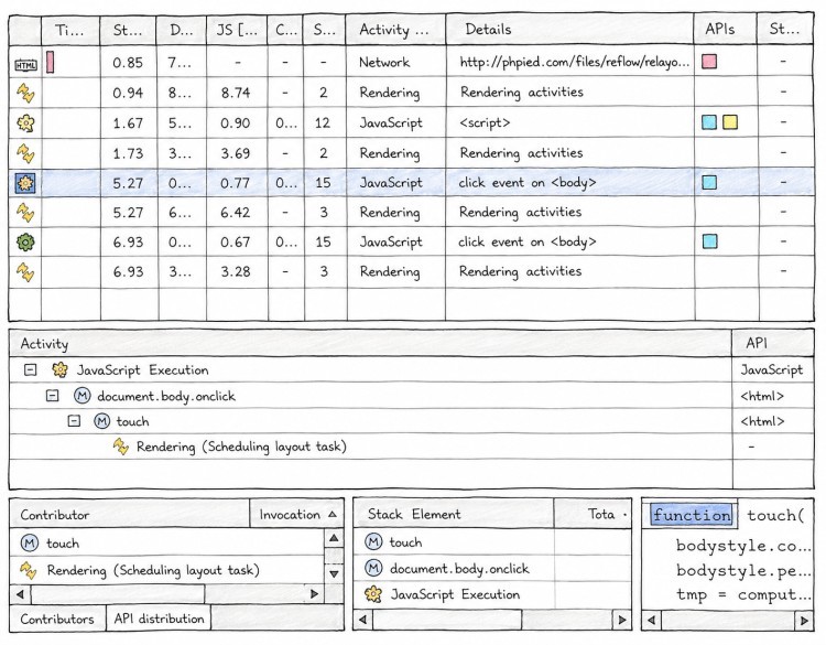 dynaTrace 3