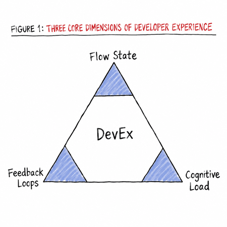 DevEx