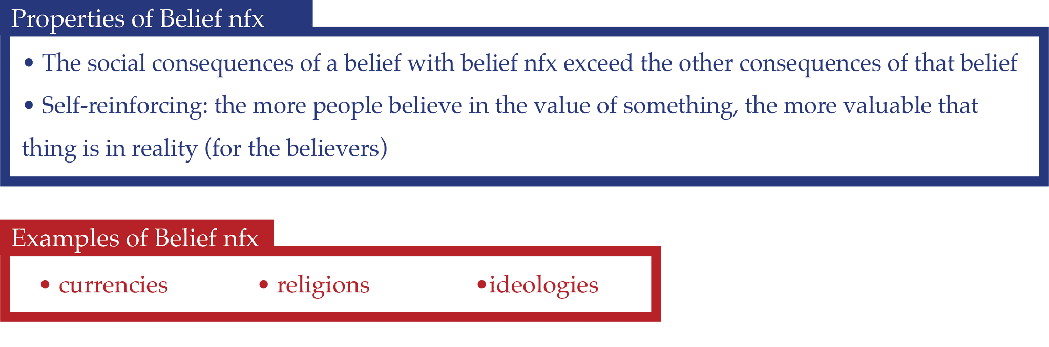 Belief Examples