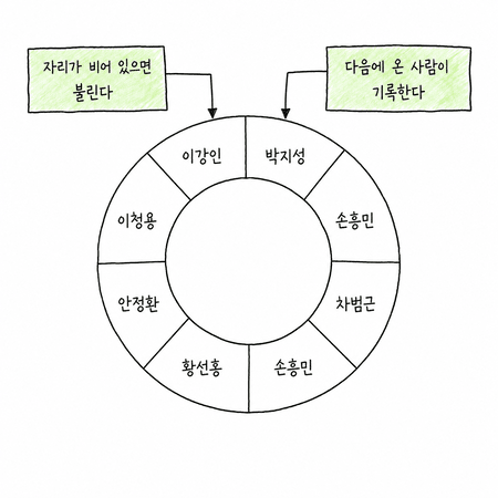 Ring Buffer