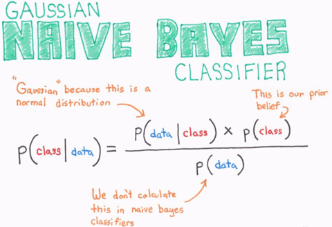 Bayes Theorem과 Mahout를 활용한 스팸 필터링