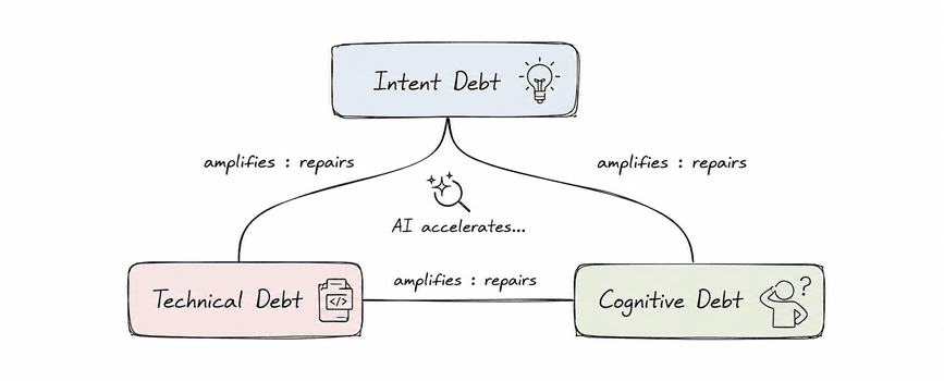 Intent Debt