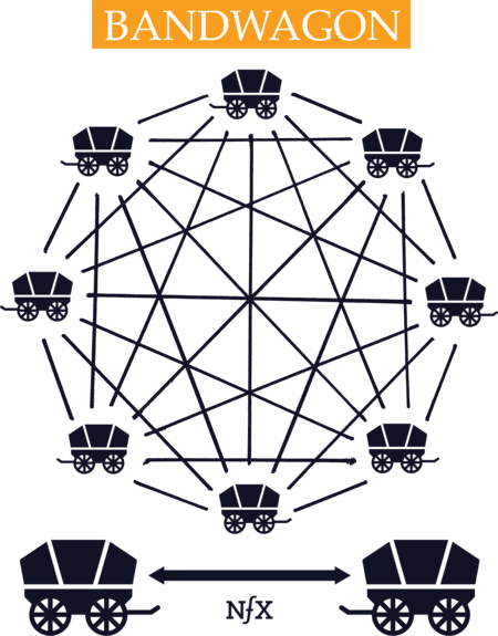 Bandwagon