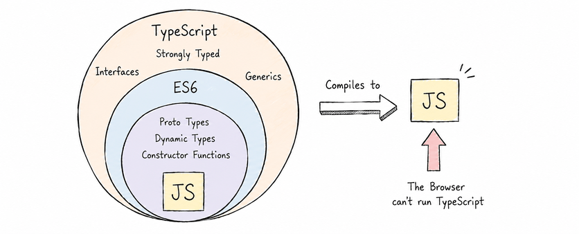JavaScript Promise 동작 원리를 코드로 이해하기