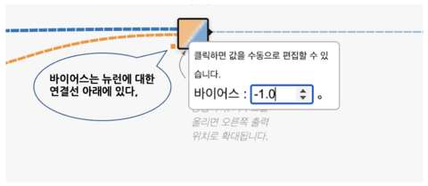 바이어스의 수치를 증감