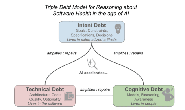 Intent Debt