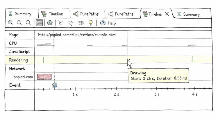 dynaTrace