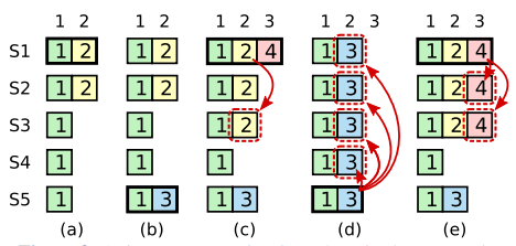 Leader Terminate Before Commit