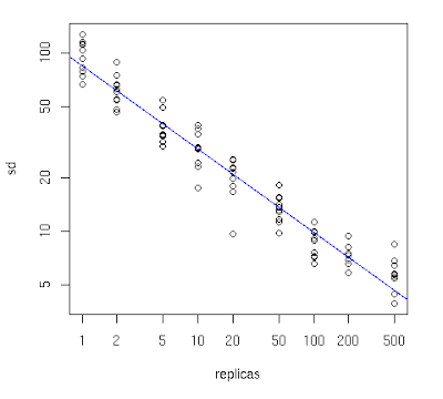 Consistent Hashing 3