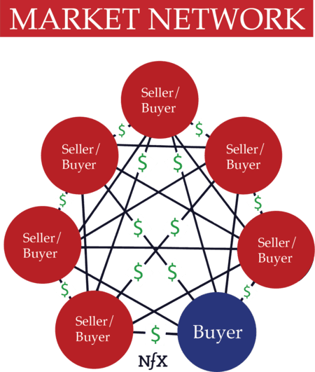 Market Network