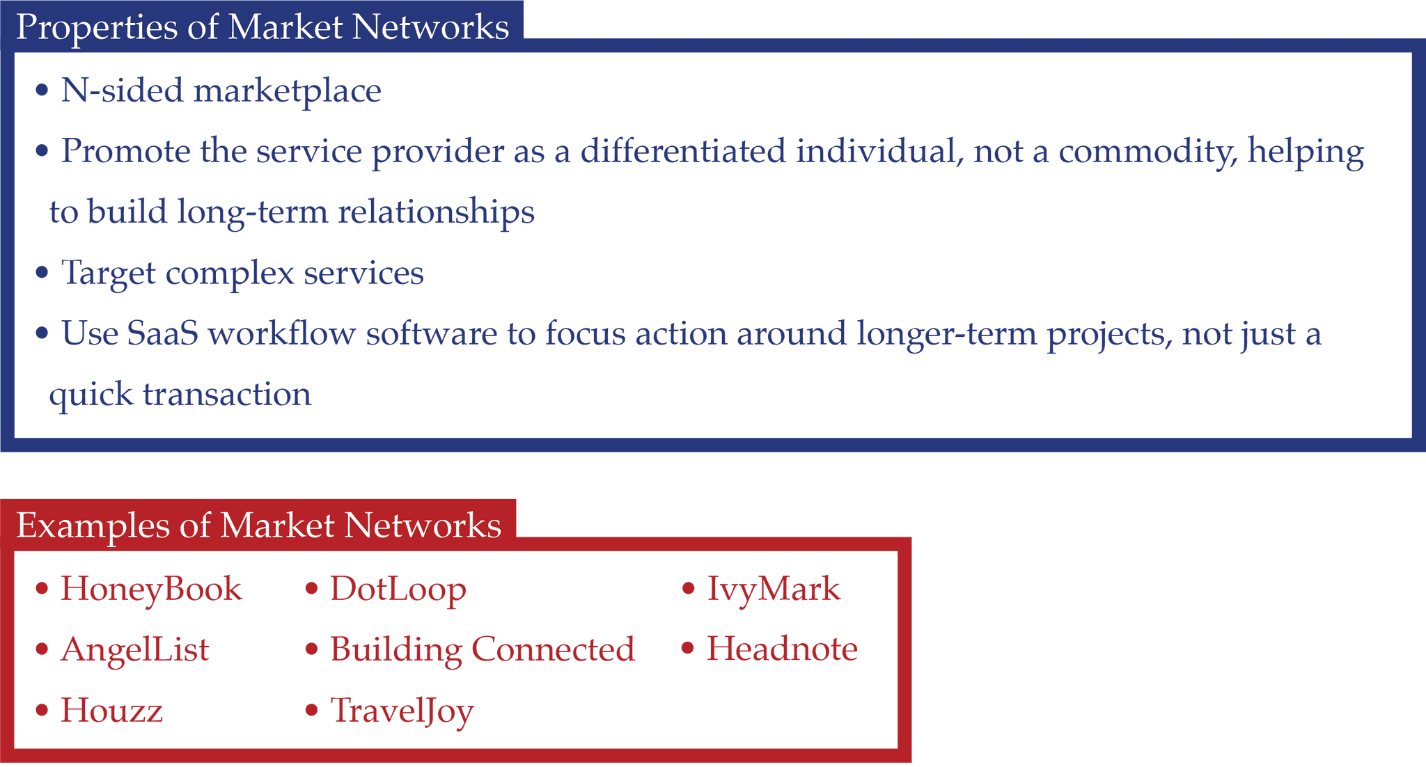 Market Network Examples