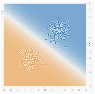 훈련 후의 2차원 좌표계
