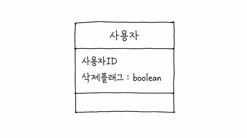 삭제플래그를 포함한 싱글 테이블 상속