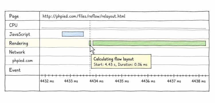 dynaTrace 4