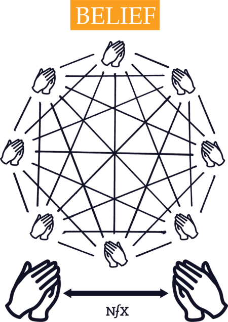 Belief
