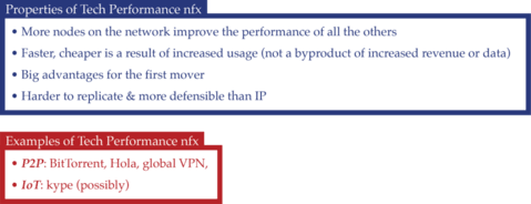 Tech Performance Network Examples