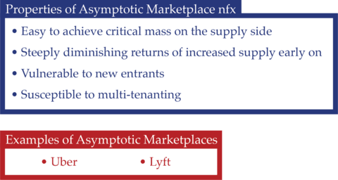 Asymptotic Examples