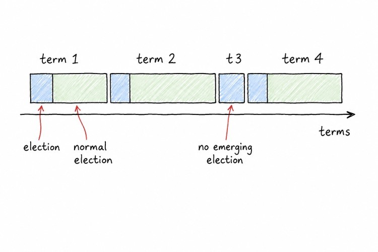 Terms
