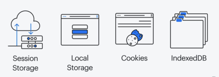 브라우저 스토리지 비교