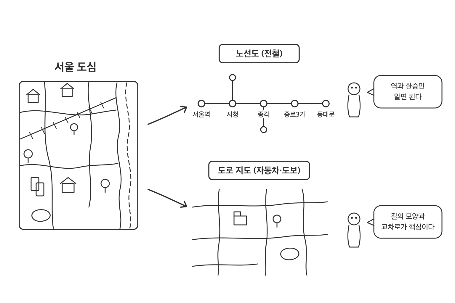 같은 서울 도심에서 목적에 따라 노선도와 도로 지도가 갈라지는 그림