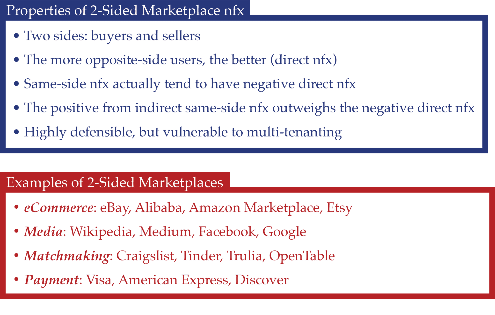 Marketplace Examples