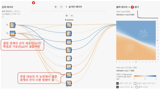 숨겨진 레이어의 뉴런 수를 8개로 늘린 결과