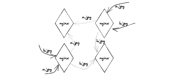 5시간 만에 CDN 개발하기에 대한 글 번역