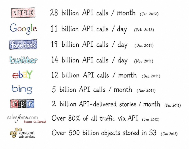 API Company