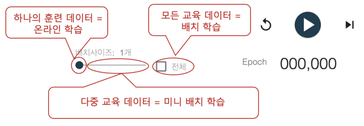 배치 사이즈 설정